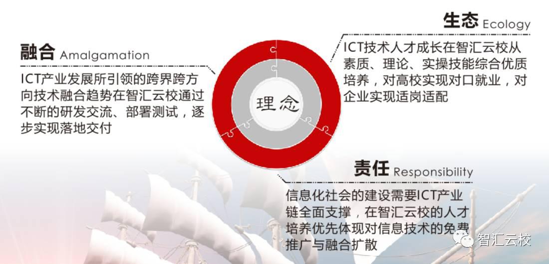 智汇云校教育培训理念.jpg