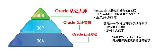 数据库oracle认证.jpg