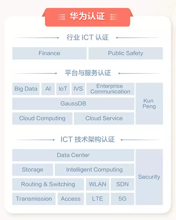 HCIA零基础能学.png