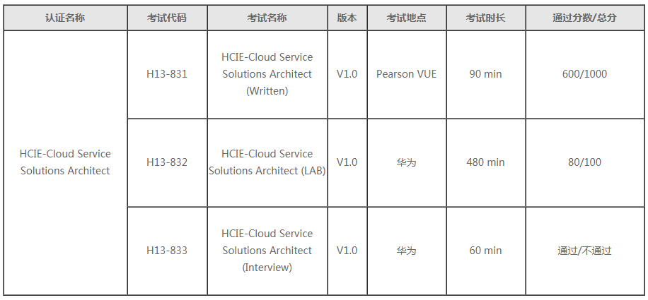 云服务HCIE认证.png