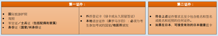 华为认证考试要带什么.png