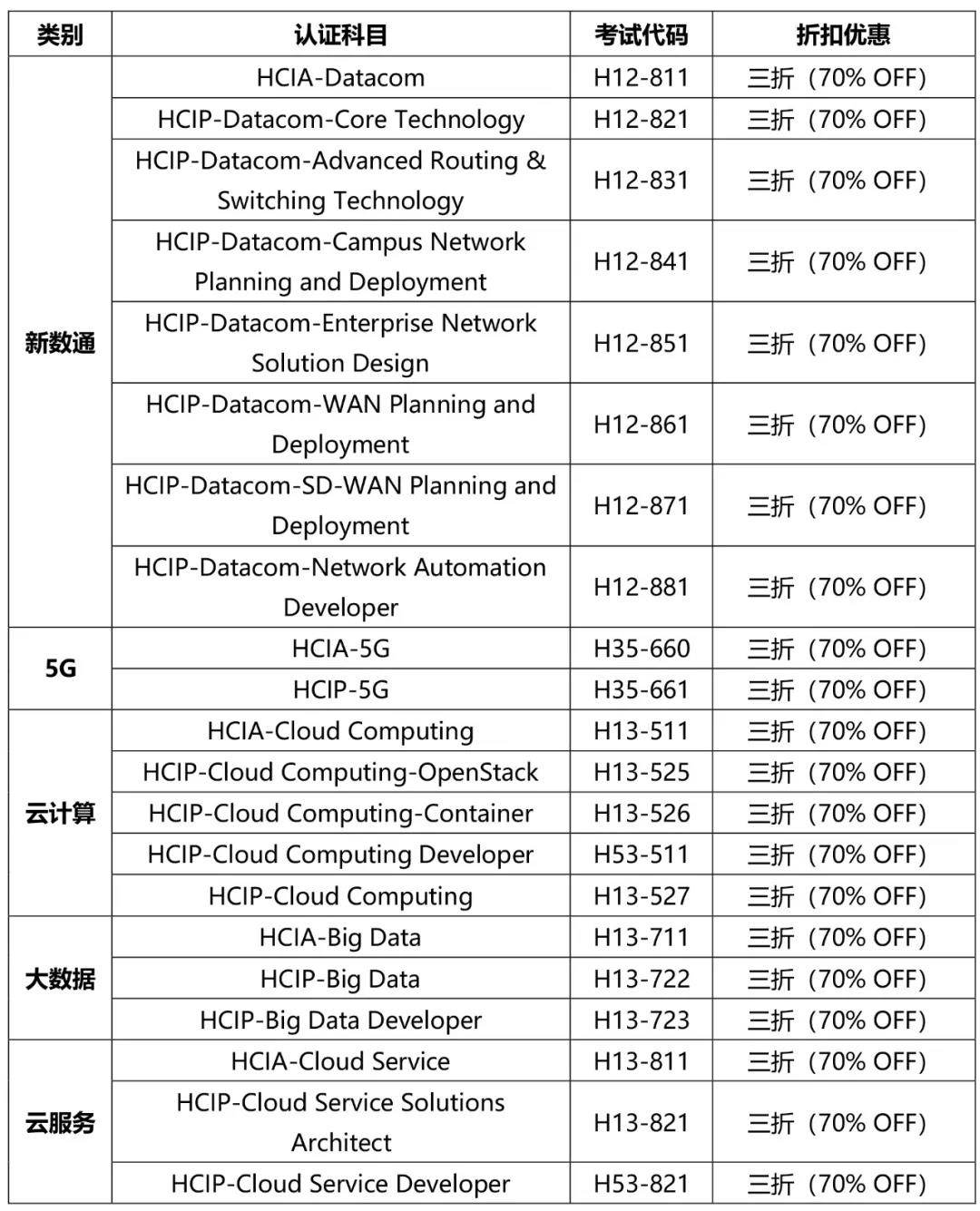 20202021华为ICT学院华为认证三折券政策发布！