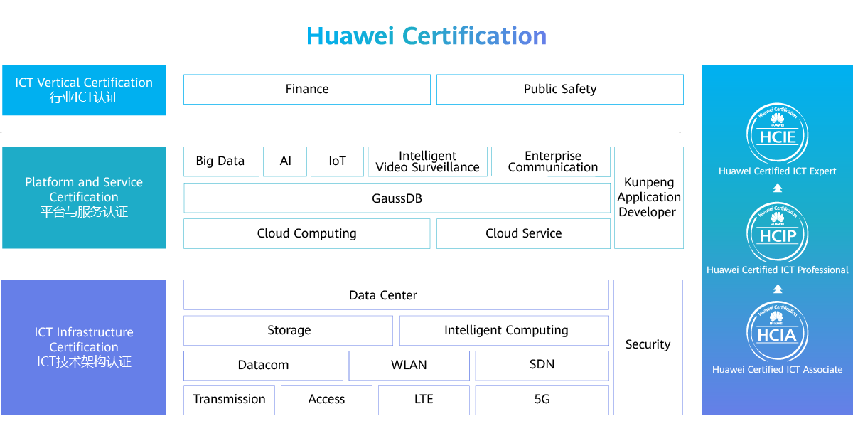 华为认证体系.png