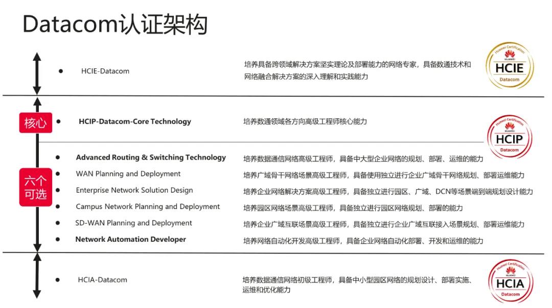 华为Datacom认证有什么用.jpg