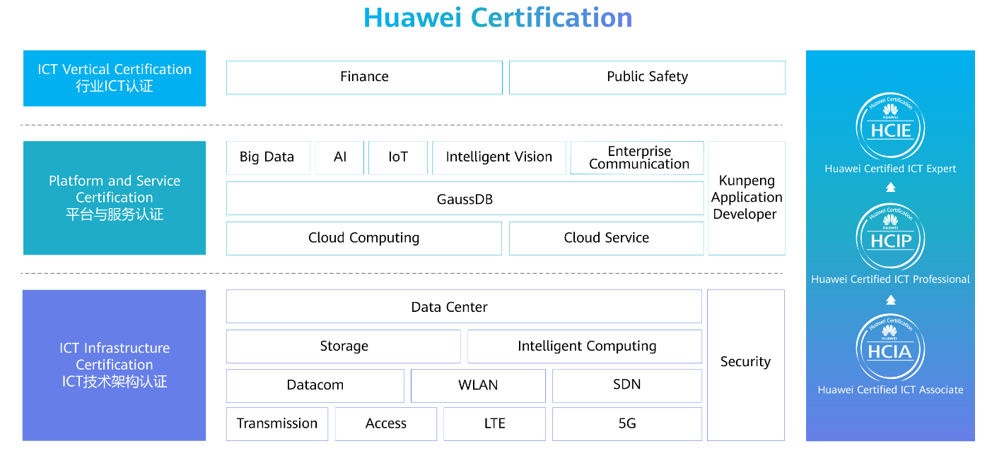 华为认证体系.png