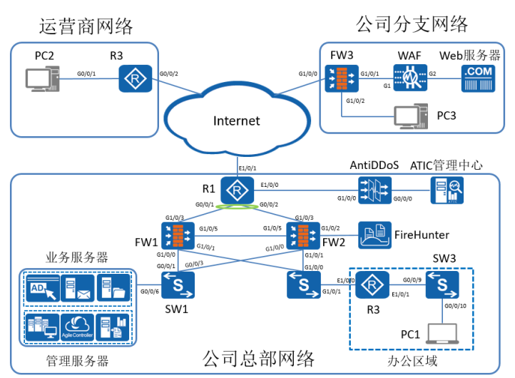 实验拓扑图.png