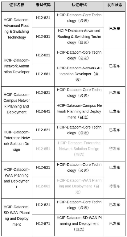 HCIP-Datacom认证.png
