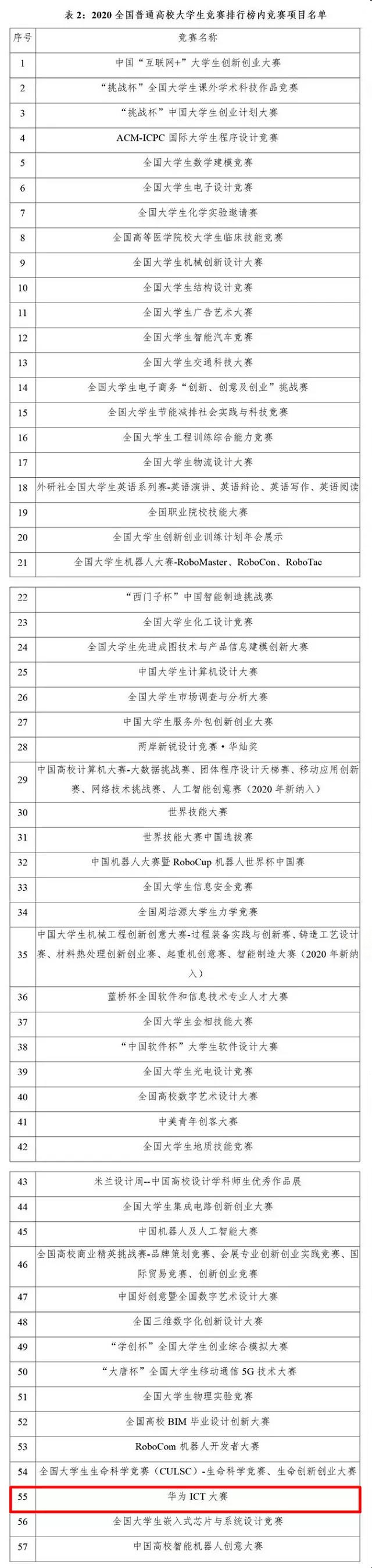 2020全国普通高校大学生竞赛排行榜.jpg