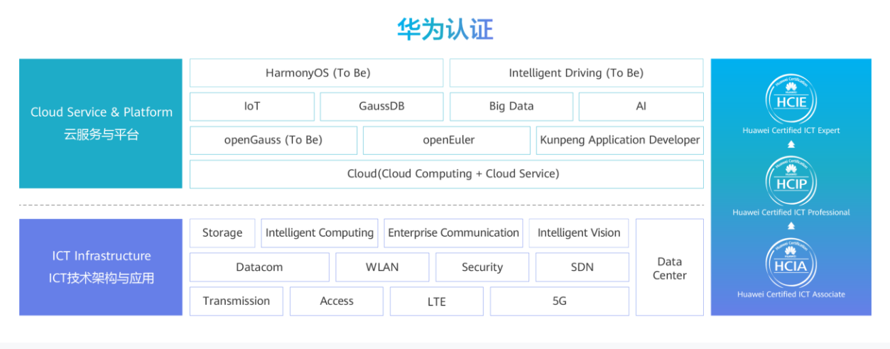 华为认证.png