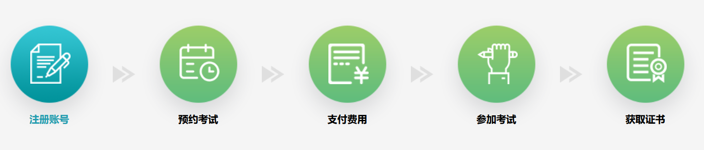 华为认证考试.png