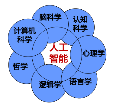 华为人工智能学习内容.png