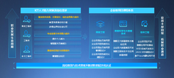 广东科技学院华为认证工程师.png