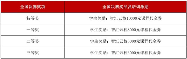 2022华为ICT大赛赛前辅导.jpg