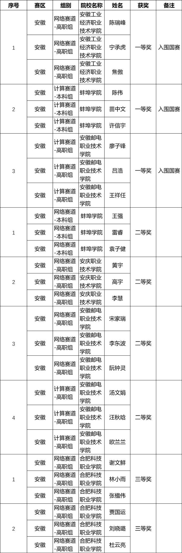 华为ICT大赛安徽省赛.jpg 华为ICT大赛安徽省赛.jpg