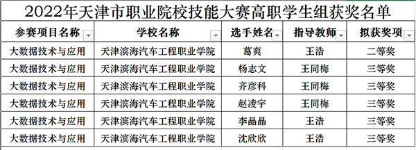 2022年全国职业院校技能大赛.png 2022年全国职业院校技能大赛.png