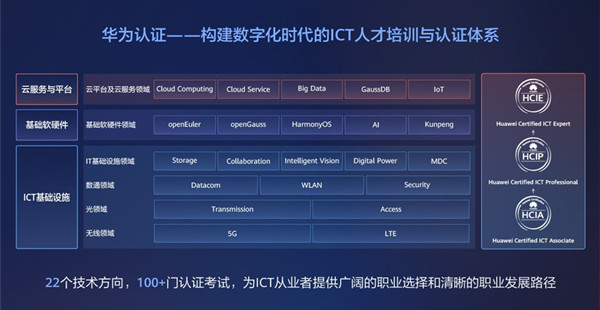 华为认证分几个等级.jpg