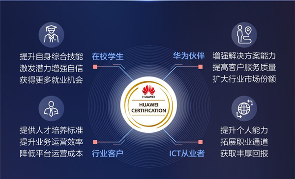 华为ICT认证证书含金量.jpg