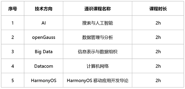 成都职业技术学院融入华为ICT通识课.png