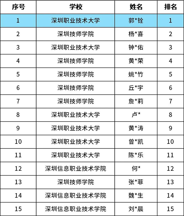 2023红帽挑战赛深圳.png