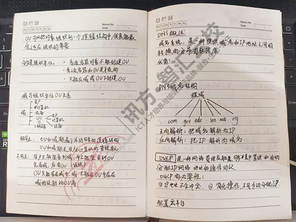 华为认证笔记.png