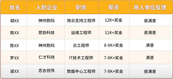 学员就业.png