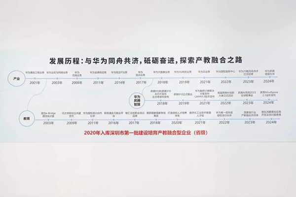 讯方·智汇云校北京校区.png