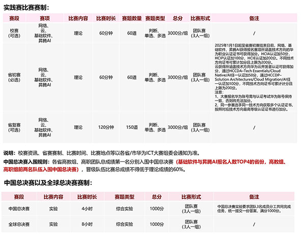 实践赛.jpg